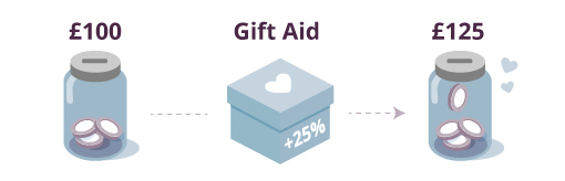 Gift aid infographic