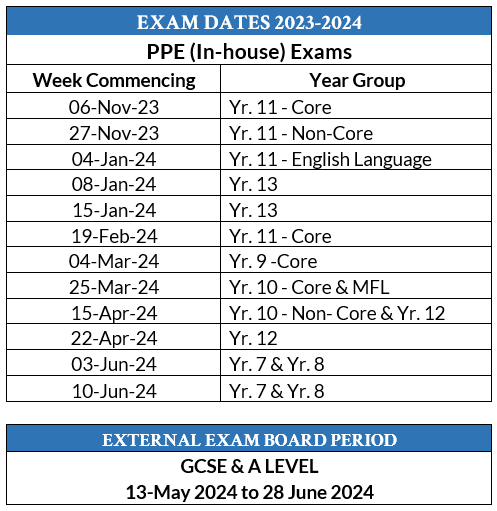 Exam Dates