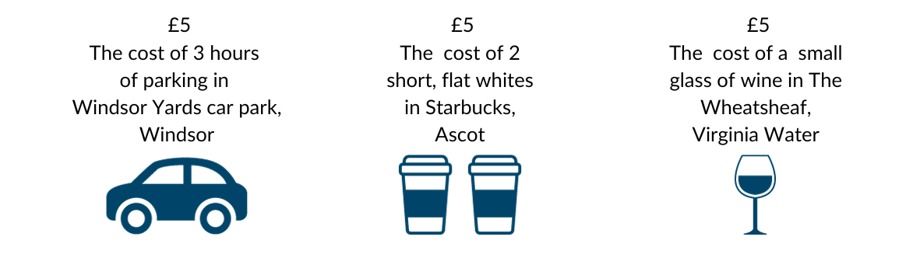 £5 The cost of 3 hours of parking in Windsor Yards car park, Windsor