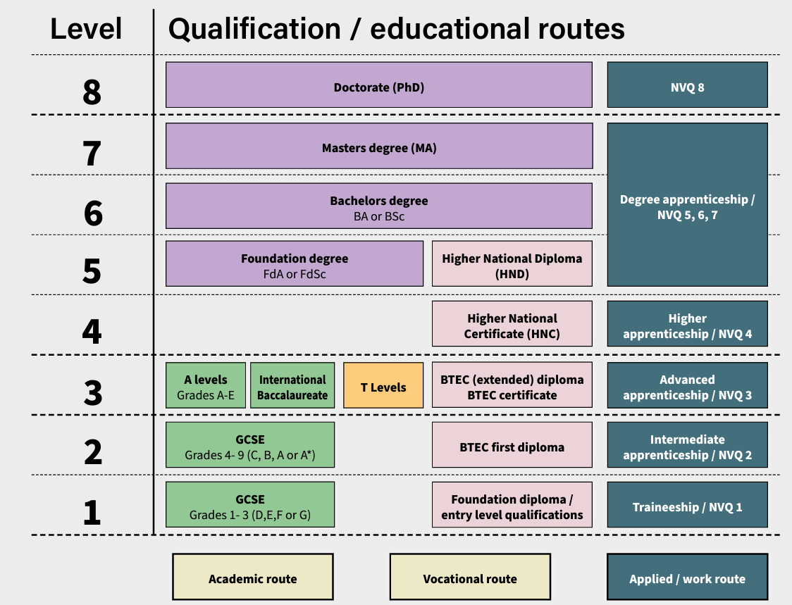 Apprenticeships