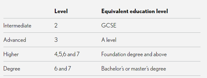 Apprenticeships