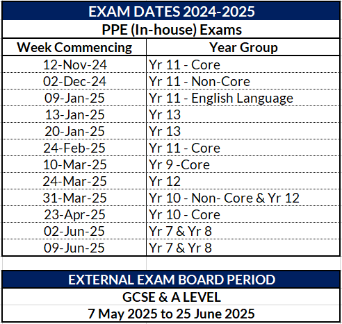 Exam Dates for Website