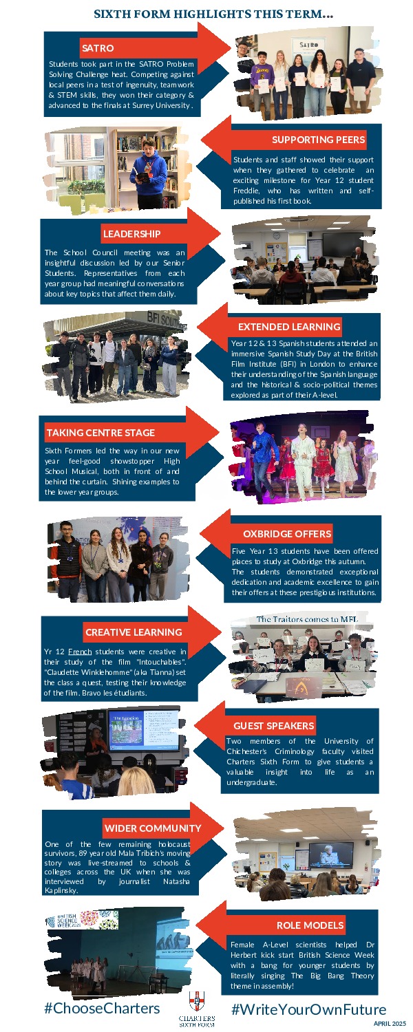 SIXTH FORM HIGHLIGHTS THIS TERM (2)