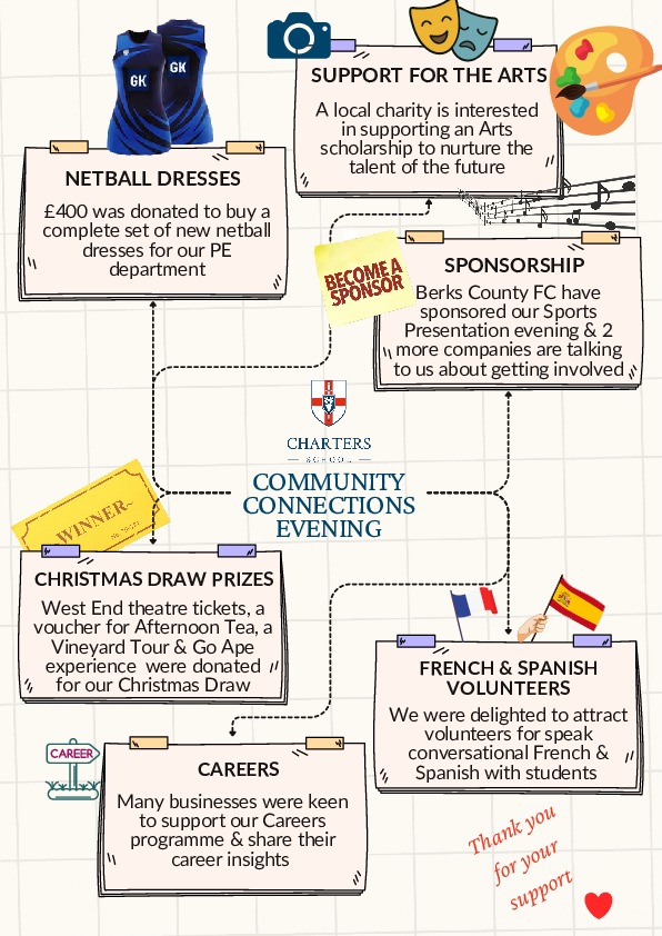 Community Connections