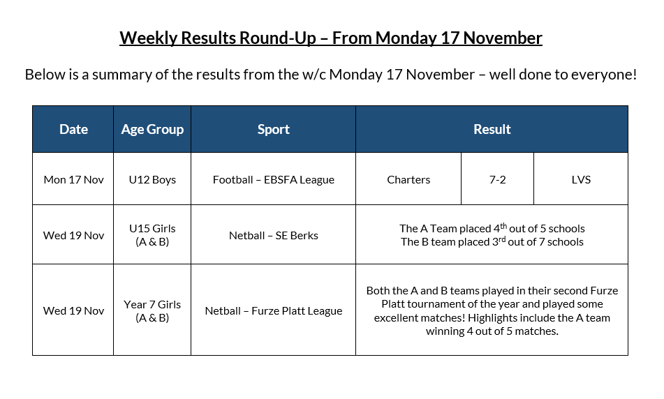 Weekly Results 17.11.25