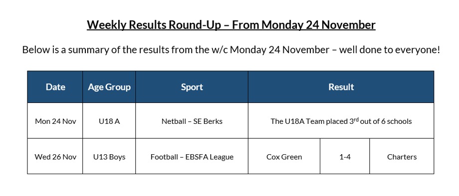 Weekly Results 24.11.25