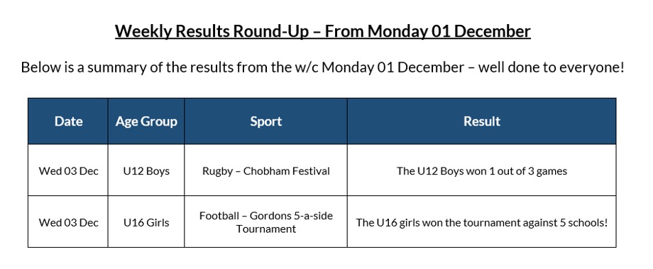 Weekly Results 01.12.25