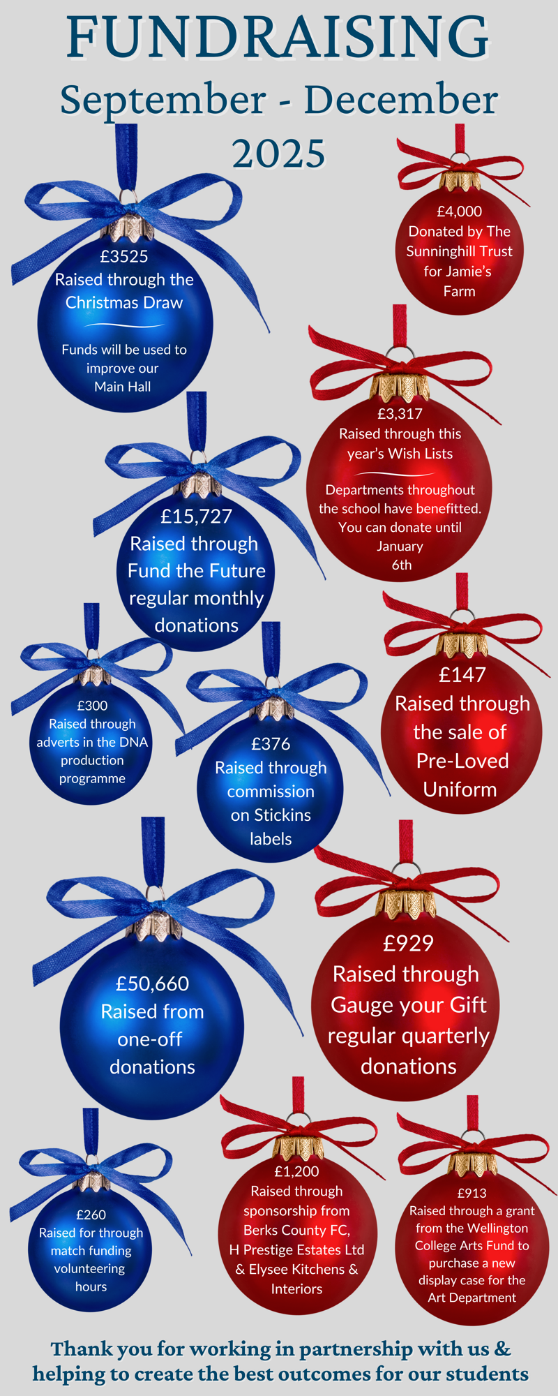 Dec25 Fundraising Roundup