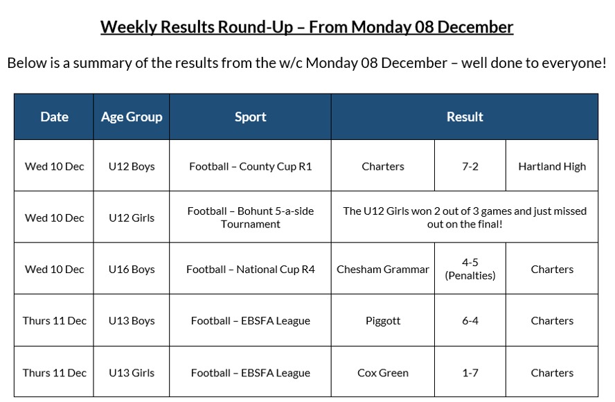 Weekly Results 08.12.25