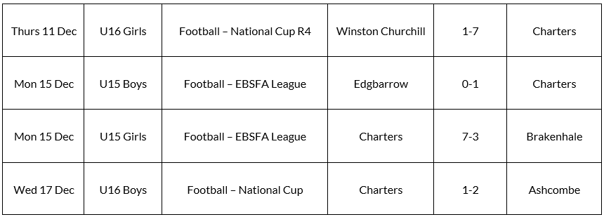 Weekly Results 08.12.25 (2)