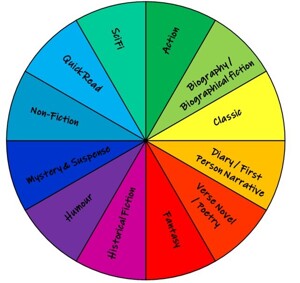 NYoR 2026 Genre Reading Challenge