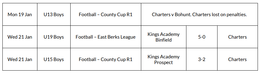 Weekly Results 12.01.26 (2)