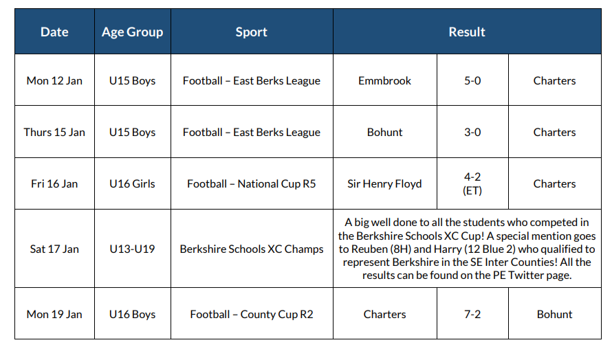1.Weekly Results 12.01.26 (1)